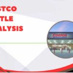 COSTCO PESTLE Analysis